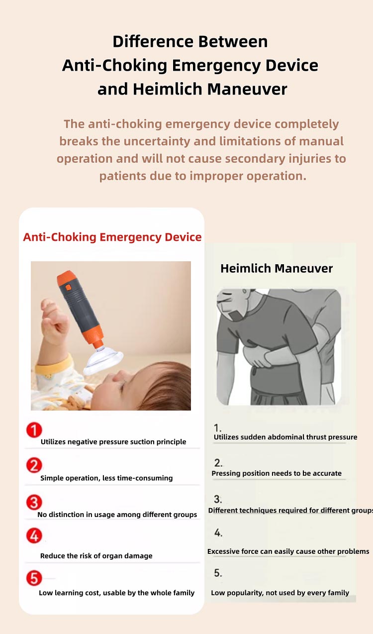 Anti Choking Device